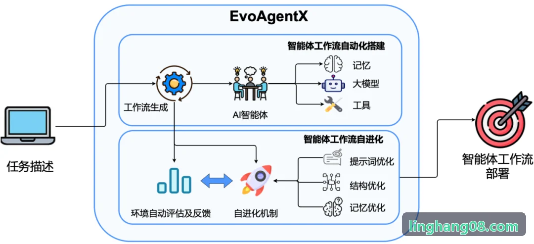J9国际全息内核技术底座图