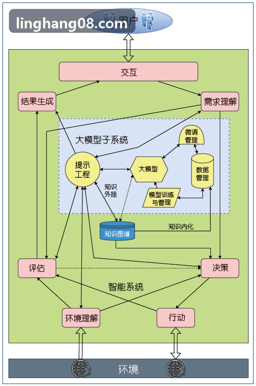J9国际在大型寿险机构的实战应用现场